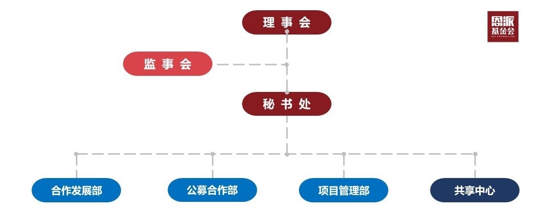 组织架构.jpg
